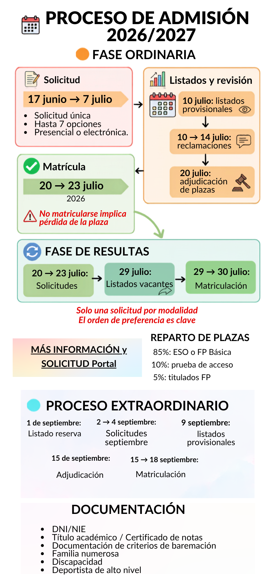 ADMISION CICLOS 2026/27