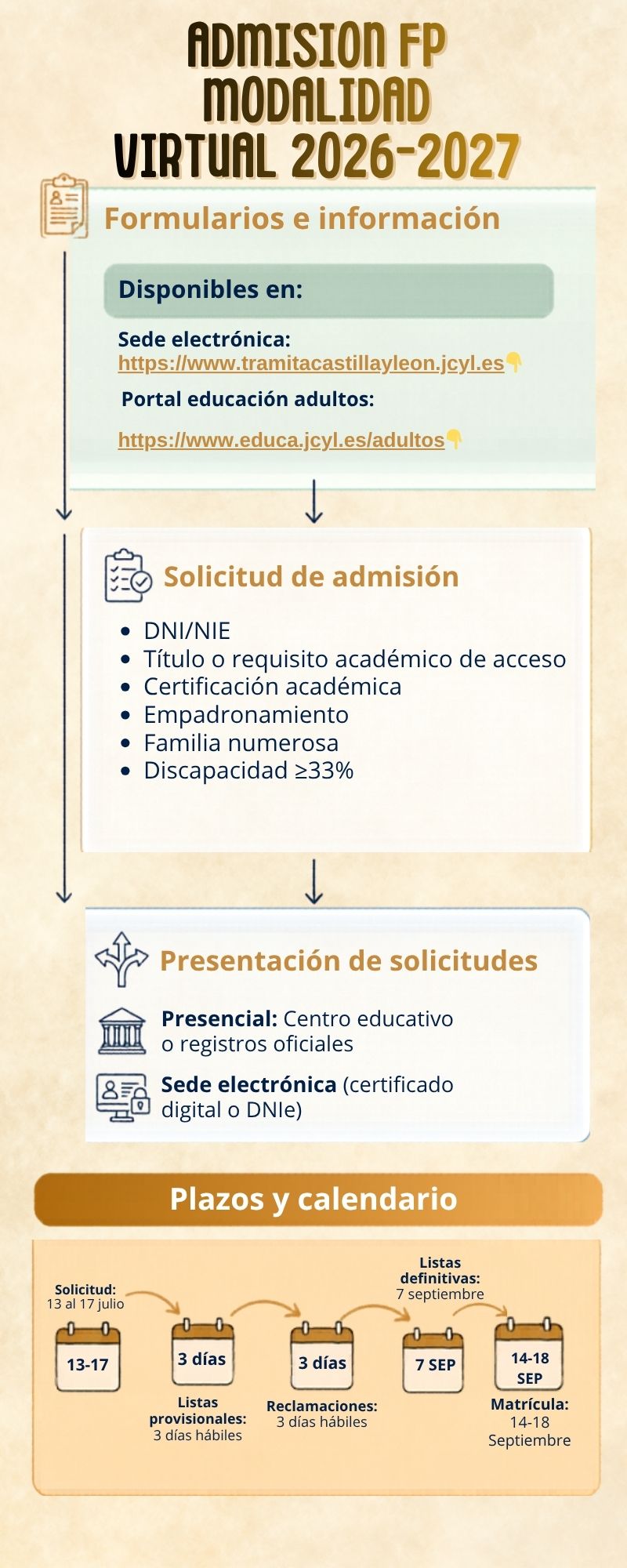 ADMISION FARMACIA VIRTUAL