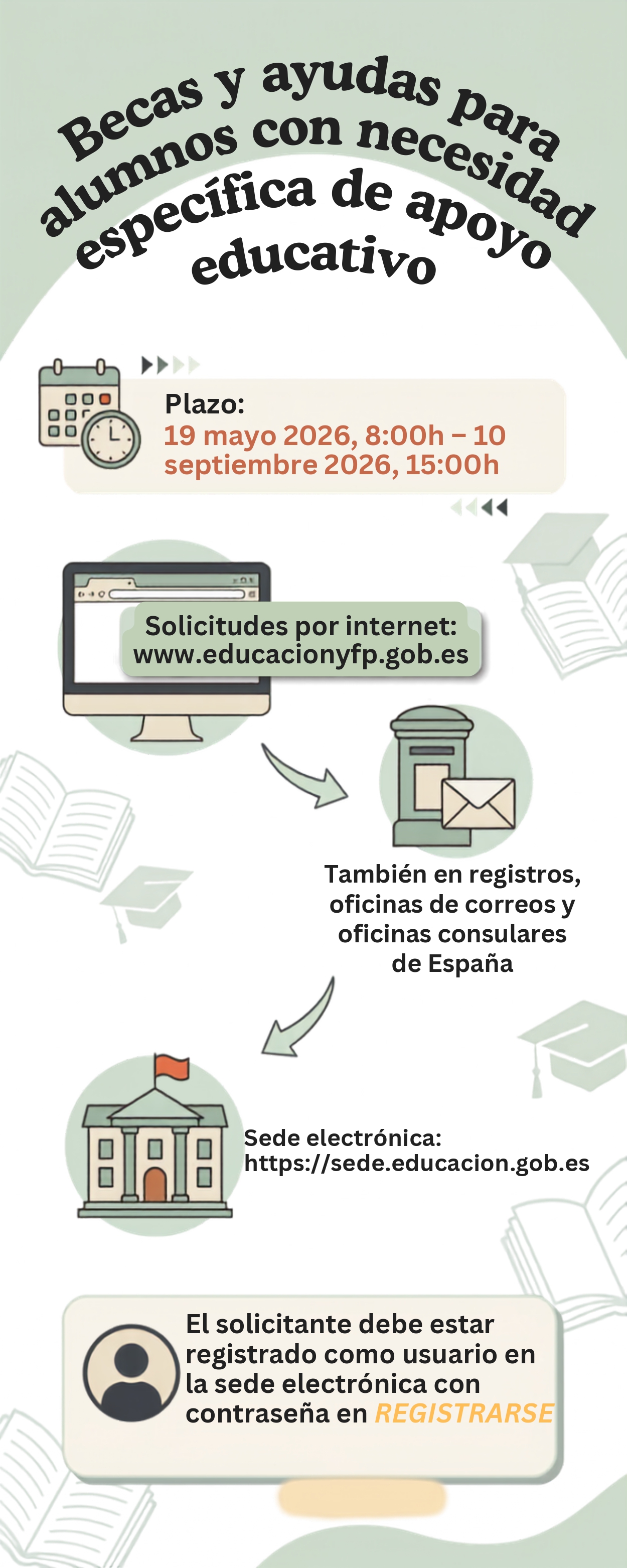 BECAS NEAE