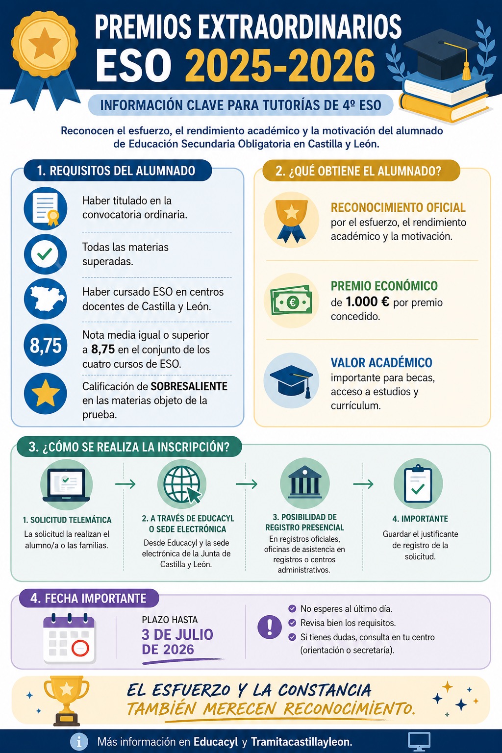 Premios extraordinarios de bachillerato 25-26