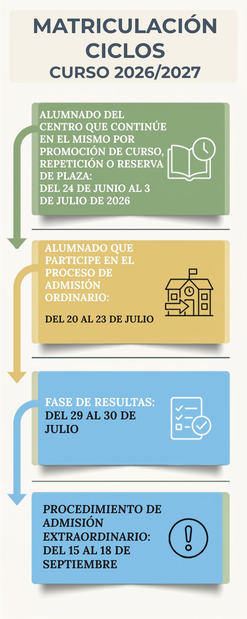 MATRICULACION CICLOS 2026/27