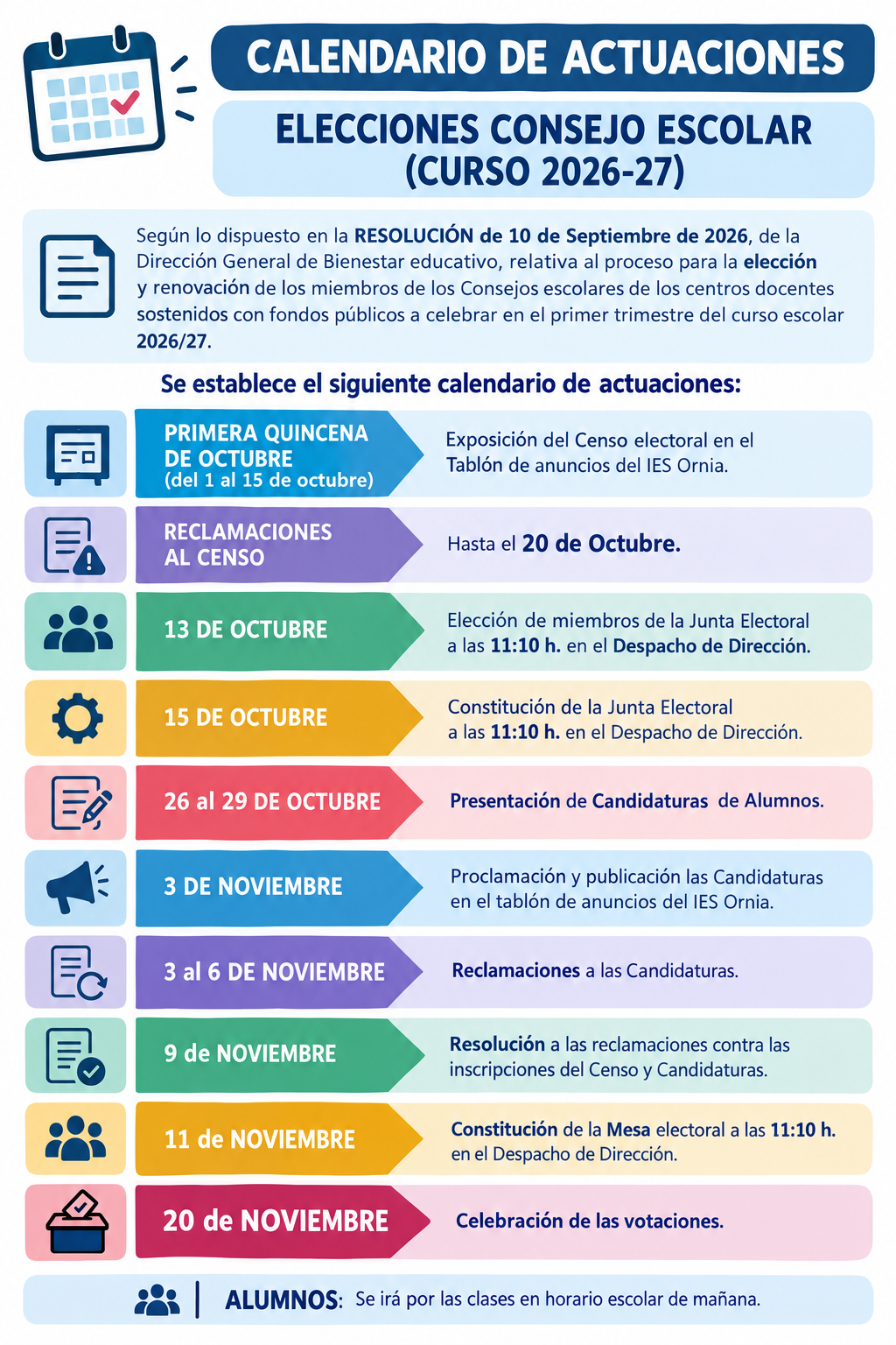 Calendario actuaciones Consejo Escolar 2026-27